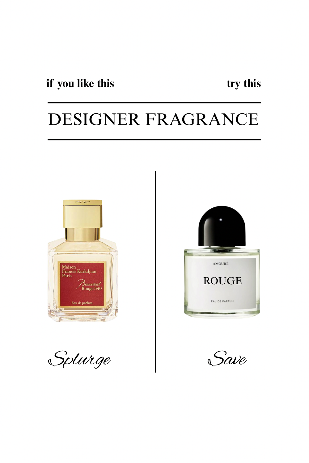 ROUGE Eau de Parfum
